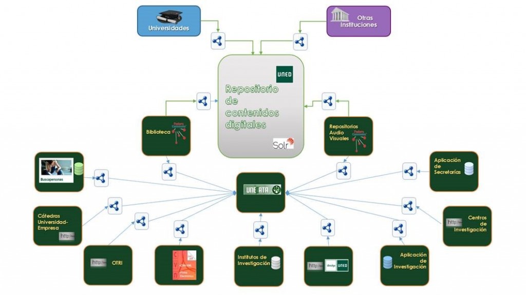 Repositorios Digitales Archivos Intecca Comunicación
